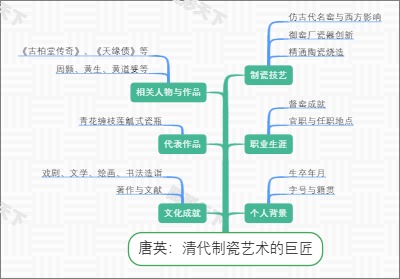 唐英：清代制瓷艺术的巨匠