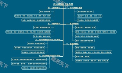 四川画像石艺术导图