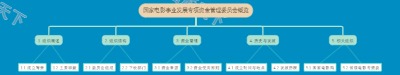 国家电影事业发展专项资金管理委员会概览