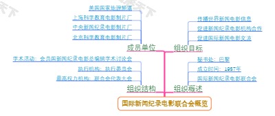 国际新闻纪录电影联合会概览