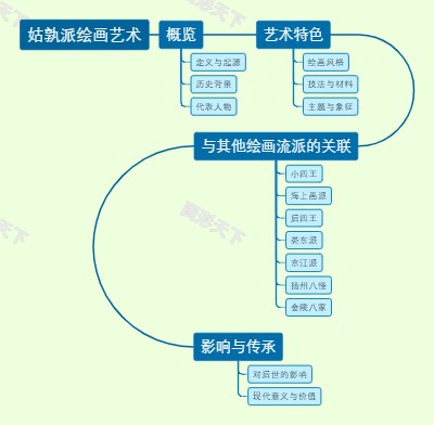 姑孰派绘画艺术