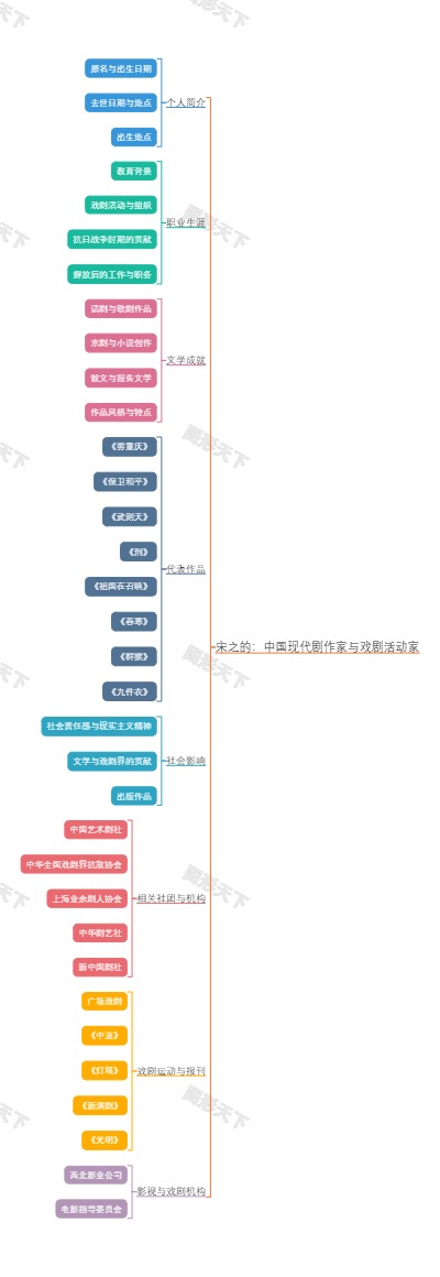 宋之的：中国现代剧作家与戏剧活动家