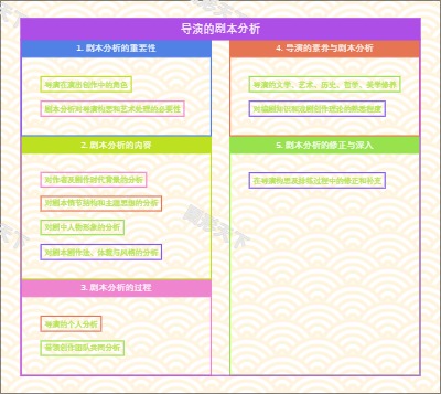 导演的剧本分析