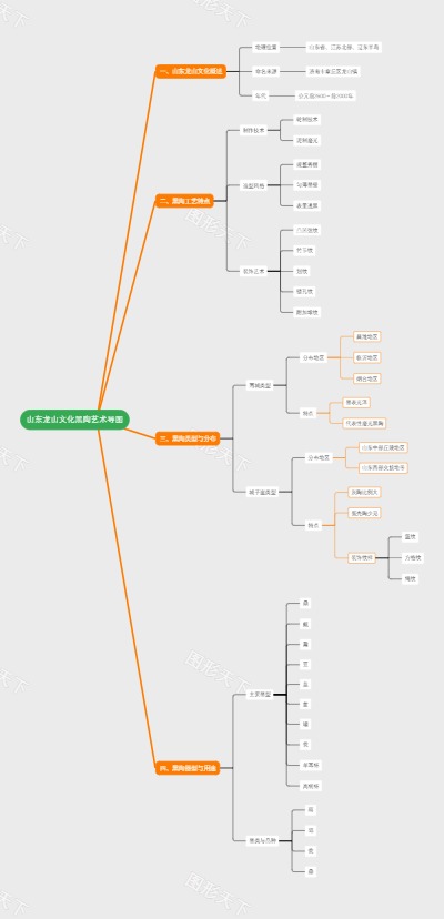 山东龙山文化黑陶艺术导图