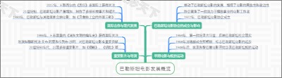 巴勒斯坦电影发展概览