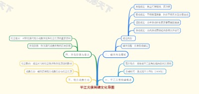 平江元侯祠碑文化导图