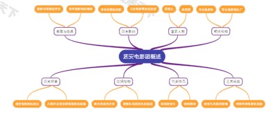 延安电影团概述