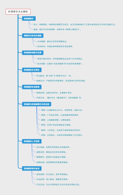 彩锦绣艺术全解析