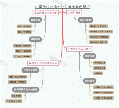 中国传统戏曲班社总管事角色解析