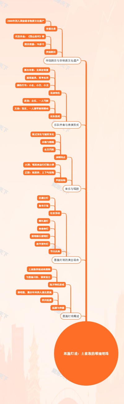 恩施灯戏：土家族的璀璨明珠