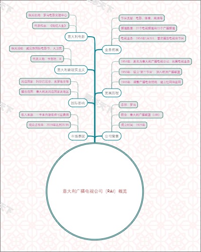 意大利广播电视公司（RAI）概览