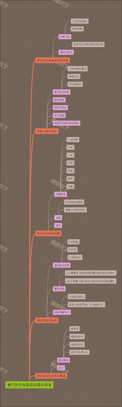 意识形态电影批评理论框架