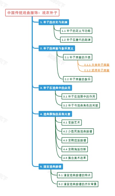 中国传统戏曲服饰：戏衣补子