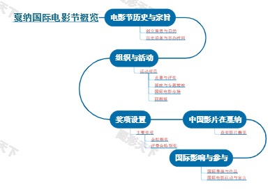 戛纳国际电影节概览