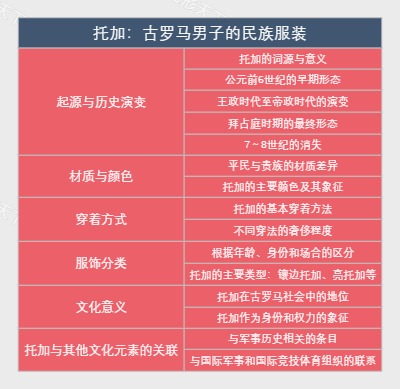 托加：古罗马男子的民族服装