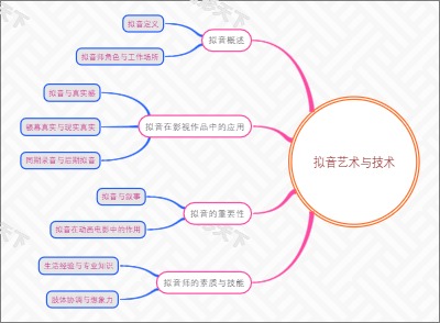 拟音艺术与技术