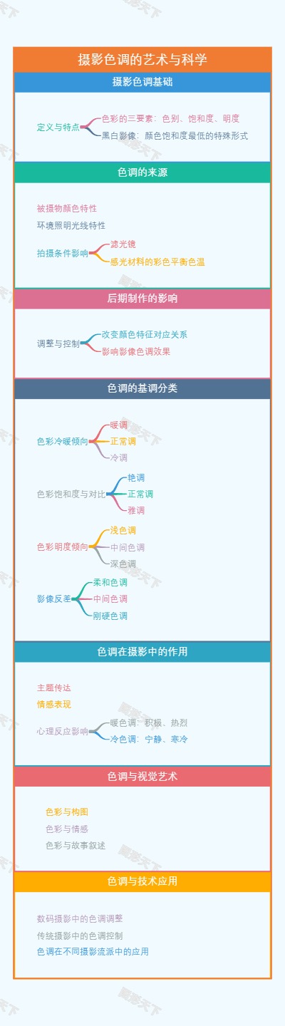 摄影色调的艺术与科学