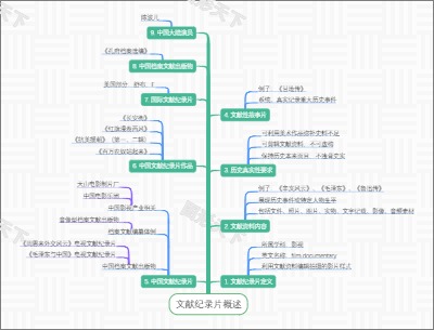 文献纪录片概述