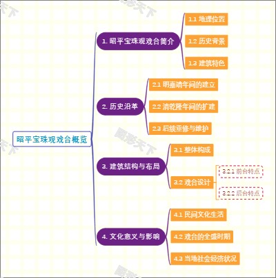 昭平宝珠观戏台概览