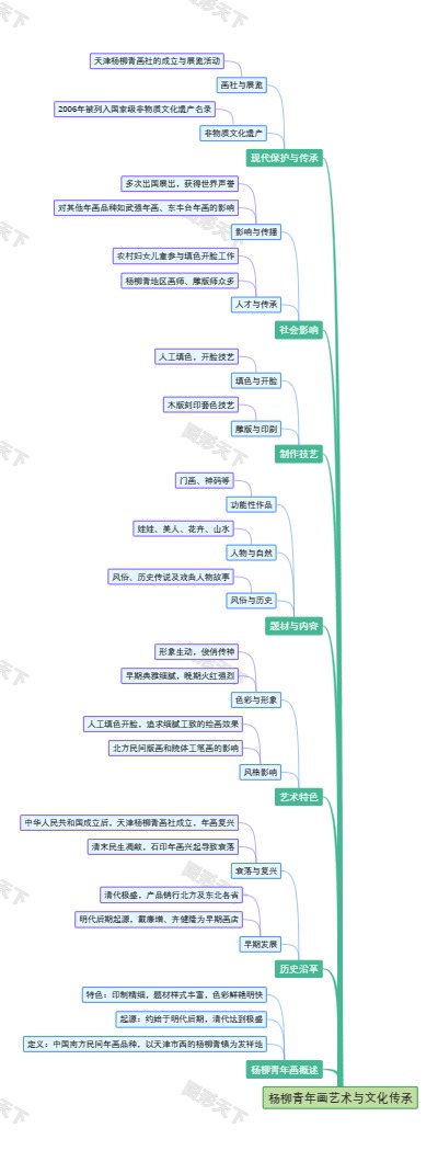 杨柳青年画艺术与文化传承