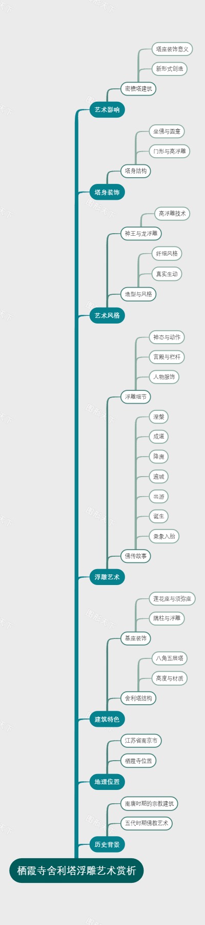 栖霞寺舍利塔浮雕艺术赏析