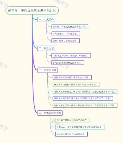 梁三根：中国现代舞台美术设计师