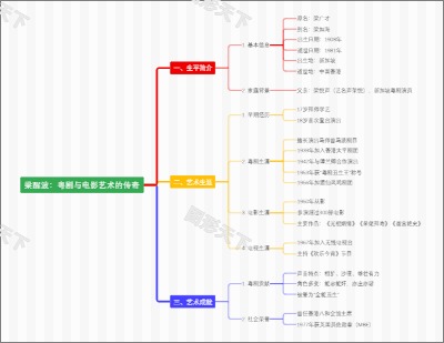 梁醒波：粤剧与电影艺术的传奇