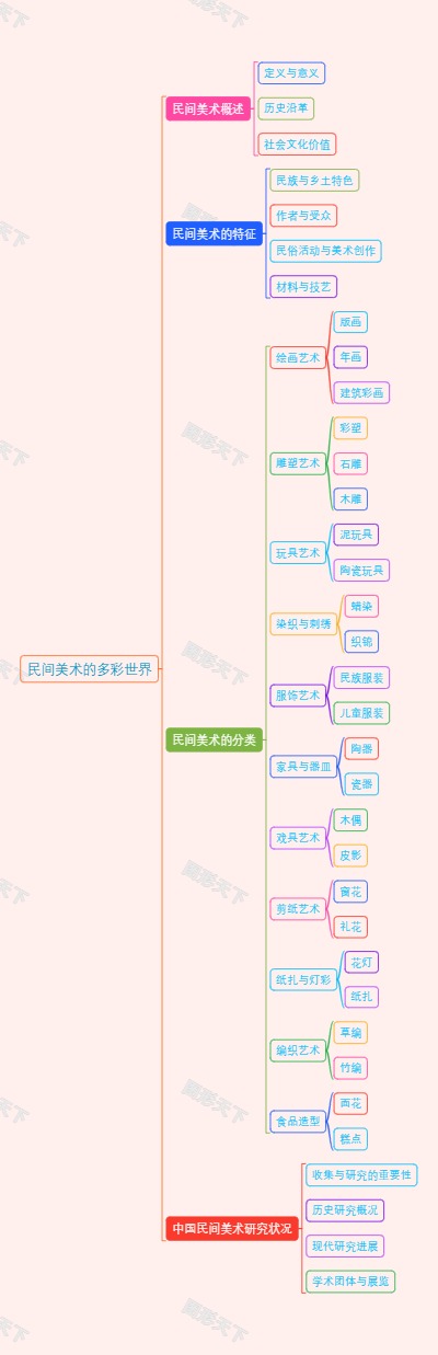 民间美术的多彩世界