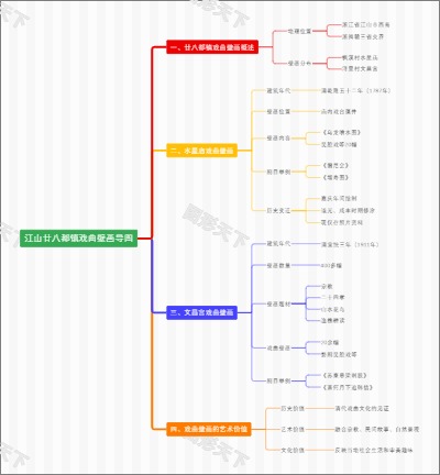 江山廿八都镇戏曲壁画导图