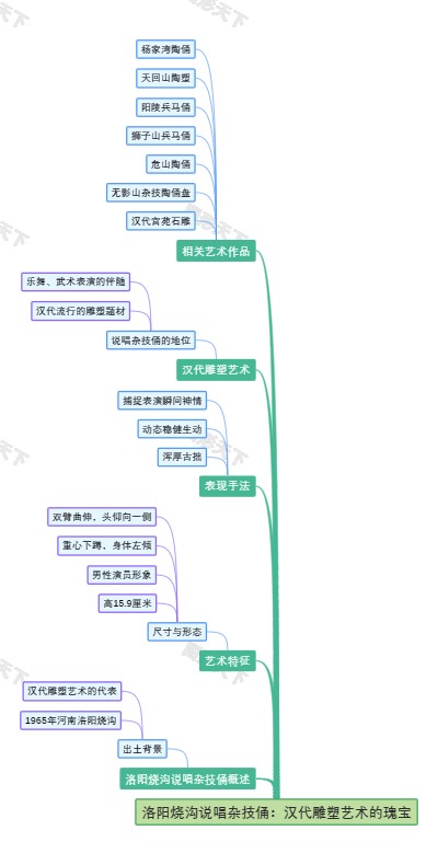 洛阳烧沟说唱杂技俑：汉代雕塑艺术的瑰宝