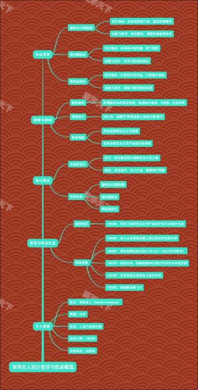 深泽直人设计哲学与作品概览