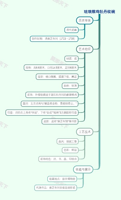 珐琅雉鸡牡丹纹碗