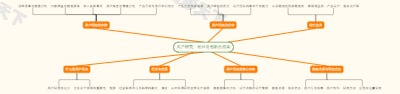 用户研究：设计与创新的桥梁