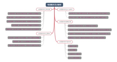 电视散文艺术解析