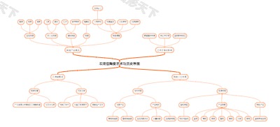 石湾窑陶瓷艺术与历史导图