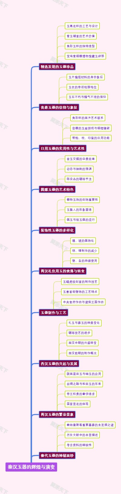 秦汉玉器的辉煌与演变