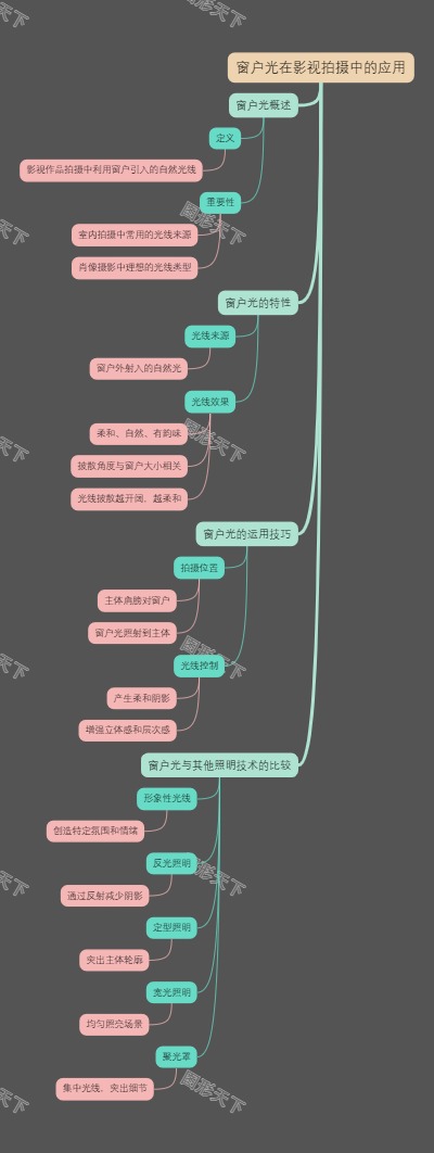 窗户光在影视拍摄中的应用