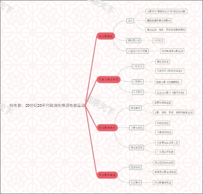 纯电影：20世纪20年代欧洲先锋派电影运动