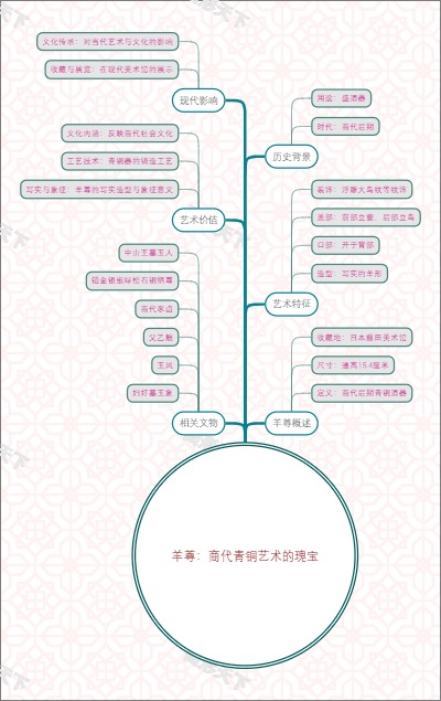 羊尊：商代青铜艺术的瑰宝