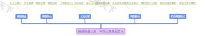 翘袖折腰之舞：中国古典舞蹈艺术