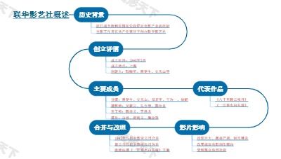 联华影艺社概述