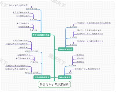 舞台时间的多维度解析