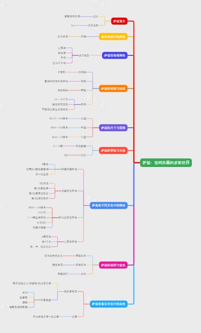 萨兹：弦鸣乐器的多彩世界