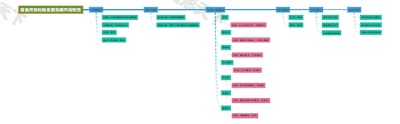 蒲县河西村娲皇庙杂剧石刻研究