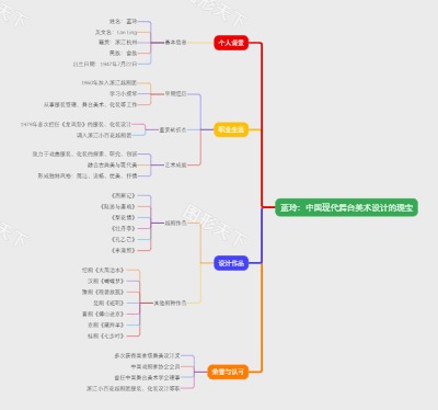 蓝玲：中国现代舞台美术设计的瑰宝