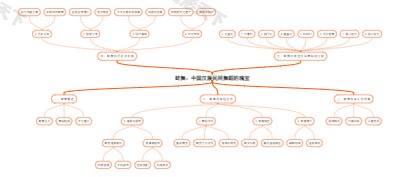 蚌舞：中国汉族民间舞蹈的瑰宝