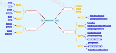 西安城隍庙碑历史与文化导图