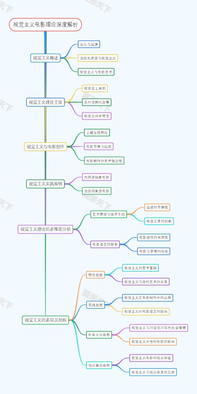 视觉主义电影理论深度解析
