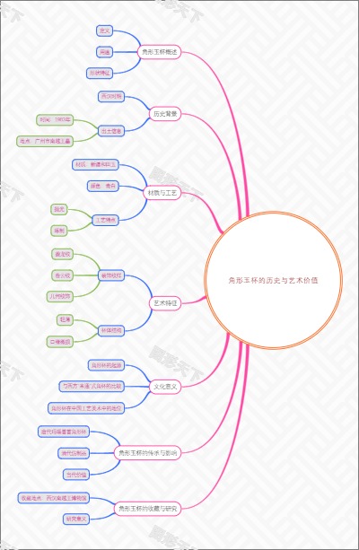 角形玉杯的历史与艺术价值