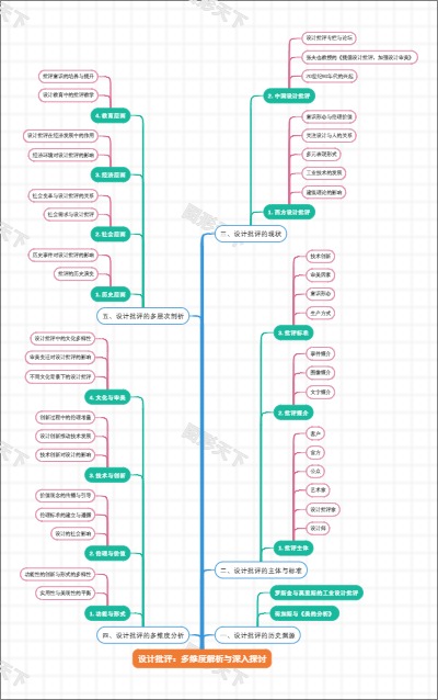 设计批评：多维度解析与深入探讨